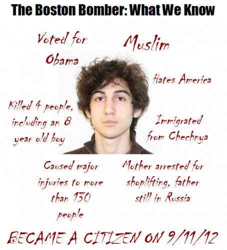 What We Know About The Boston Terrorist Bomber