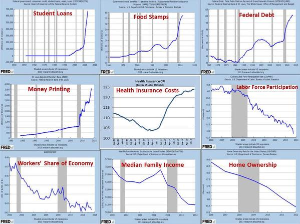 9 charts you should share with progressives aka communists