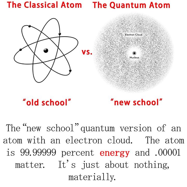 The classical atom vs the quantum atom