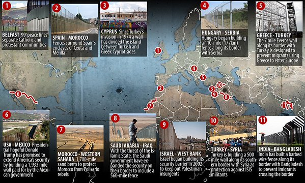 Border Walls around the world