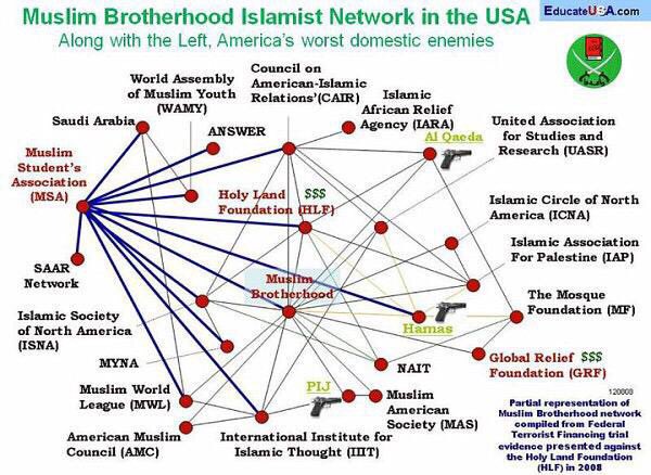 USA Muslim Brotherhood Islamist Network