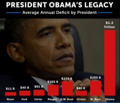 Obama Legacy Skyrocketing Deficit