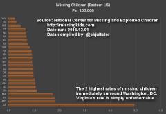 Chart Missing Children Eastern US Per 100000 Virginia and Maryland - areas around DC highest