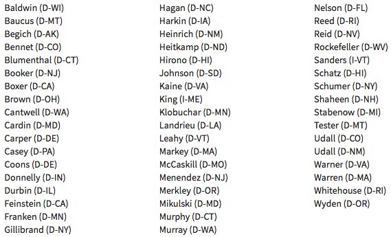 List of Senators who used Nuclear Option in 2013 to confirm DC circuit judges