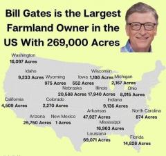 gates land owner
