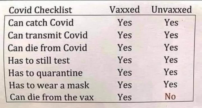 The difference between being vaxed and unvaxed