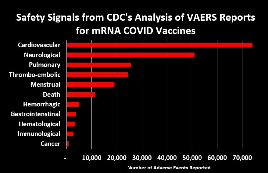 VAX STATS