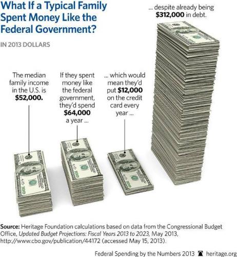 What if a Typical Family Spent Money Like the Government Illustration