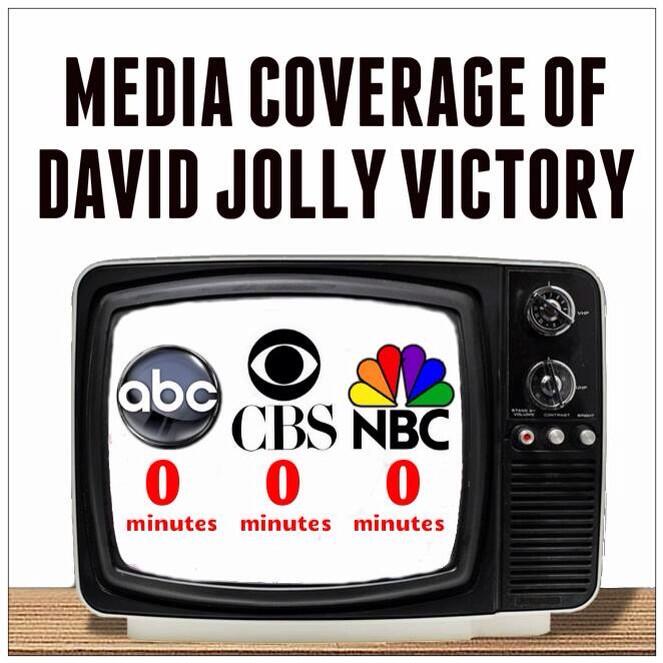 Percentage of Media Reporting on David Jolly Victory