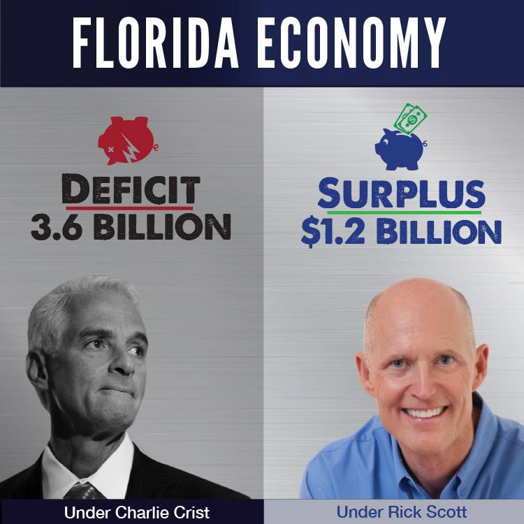 Florida Economy Charlie Crist 3.6 Billion in Debt Rick Scott 1.2 billion in surplus