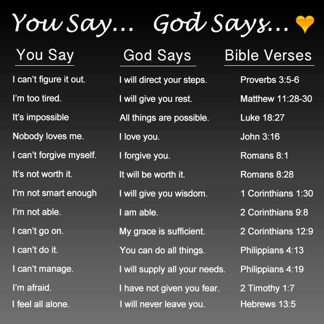 You Say - God Says Bible Verses