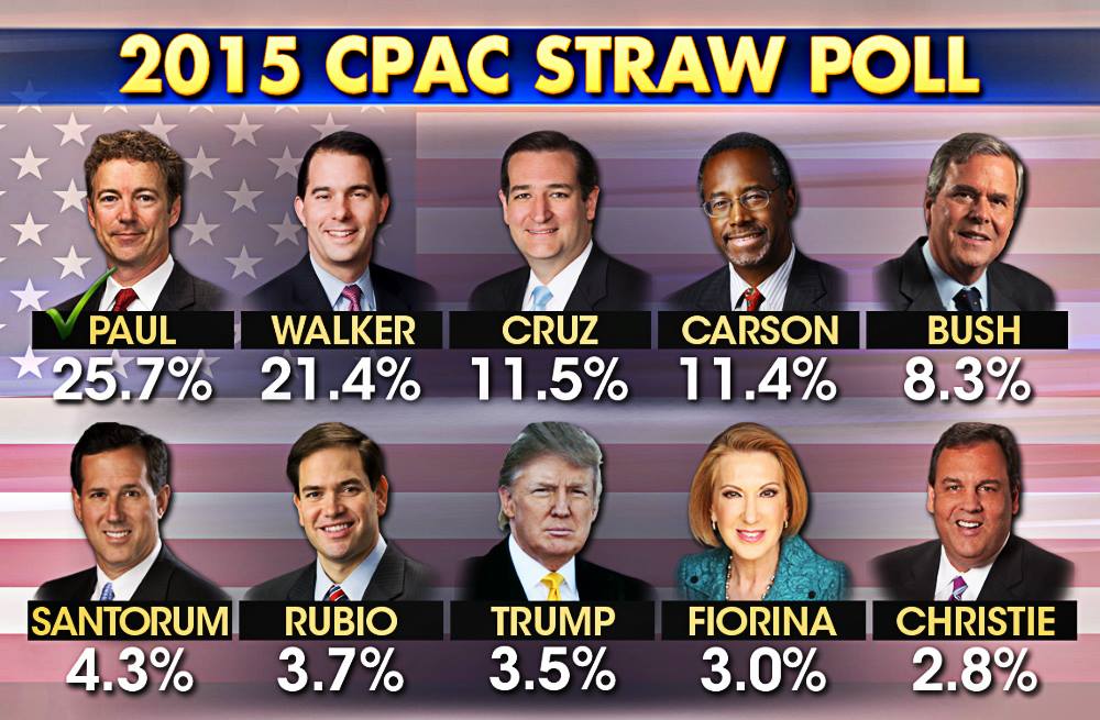 CPAC Straw Poll 2015