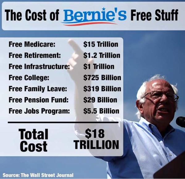 The cost of Bernies Free Stuff