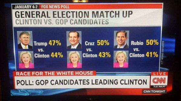 CNN POll Jan 4-7 2016 GOP vs Clinton