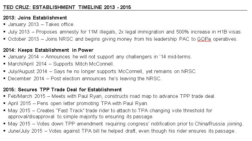 Ted Cruz establishment timeline