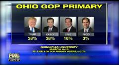 Ohio Quinnipiac Poll