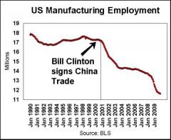 What happened to manufacturing jobs when Bill Clinton signed China Trade Deal