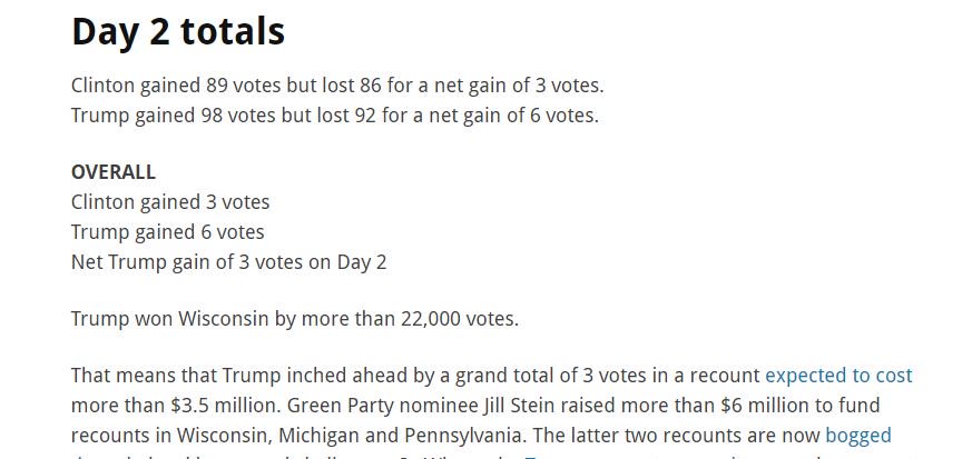 Wisconsin Recount day 2 totals