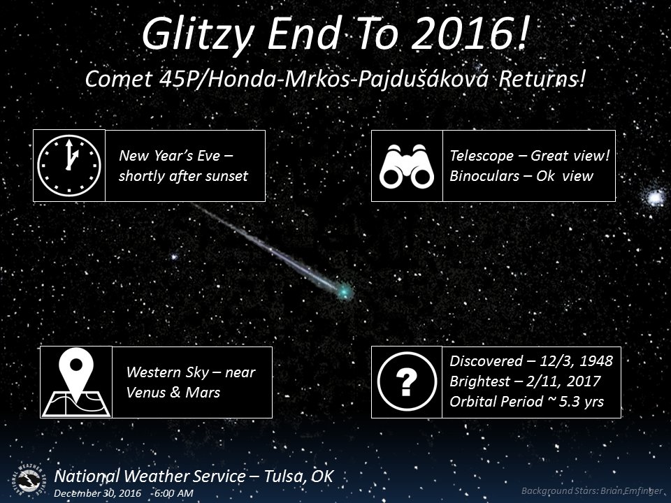 Glitzy end to 2016 Comet