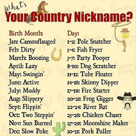 What&#039;s your country nickname?