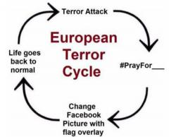 Terror Cycle in Europe