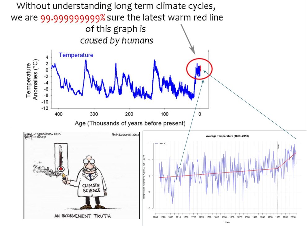 LONG TERM CLIMATE CYCLES OR FAKE HUMAN CAUSED GLOBAL WARMING
