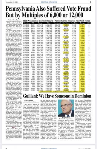 Pennsylvania  suffered vote fraud by multiples of 6000 or 12000