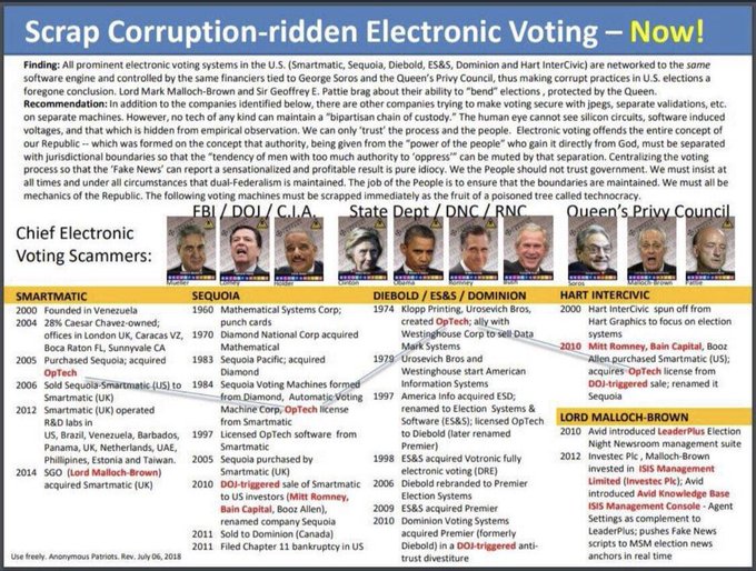 Scrap Electronic Voting NOW History of Smartmatic